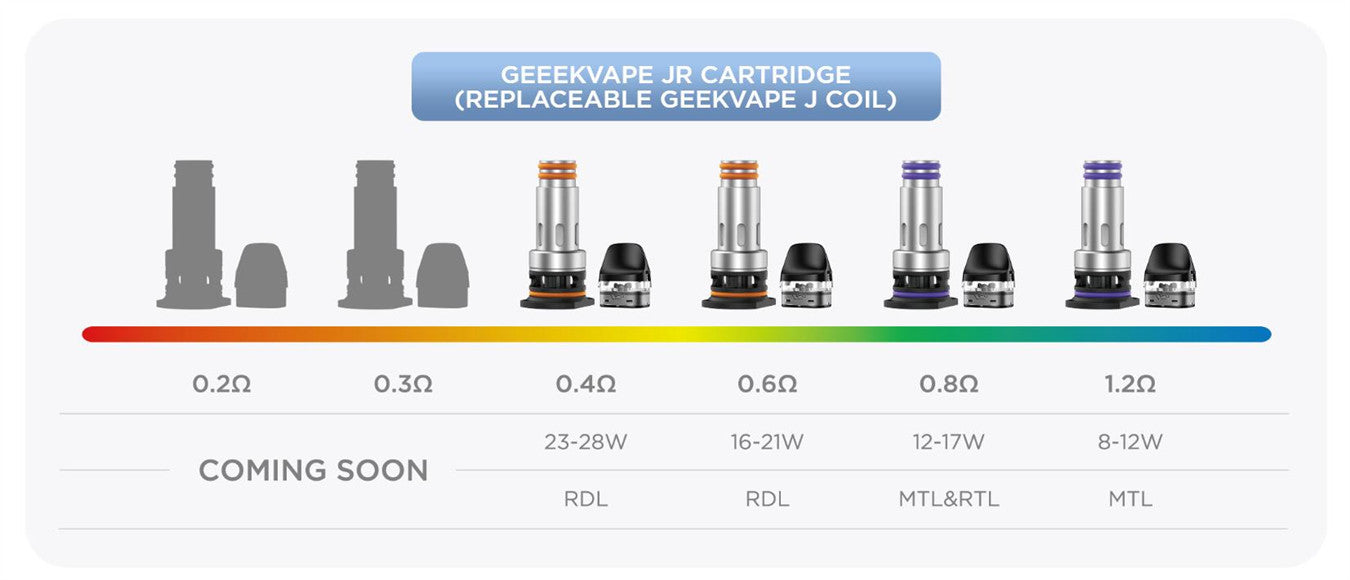 Geekvape DIGI Pro Pod Kit 2000mAh 5ml(Max 40W)